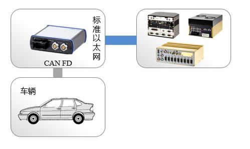 遠距離車載高速網(wǎng)絡(luò)通訊方案 衛(wèi)星移動通信終端技術(shù)解析與應(yīng)用前景